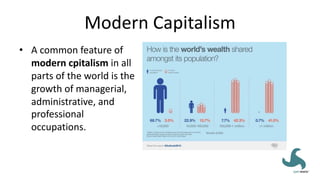 Modern Capitalism
• A common feature of
modern cpitalism in all
parts of the world is the
growth of managerial,
administrative, and
professional
occupations.
 
