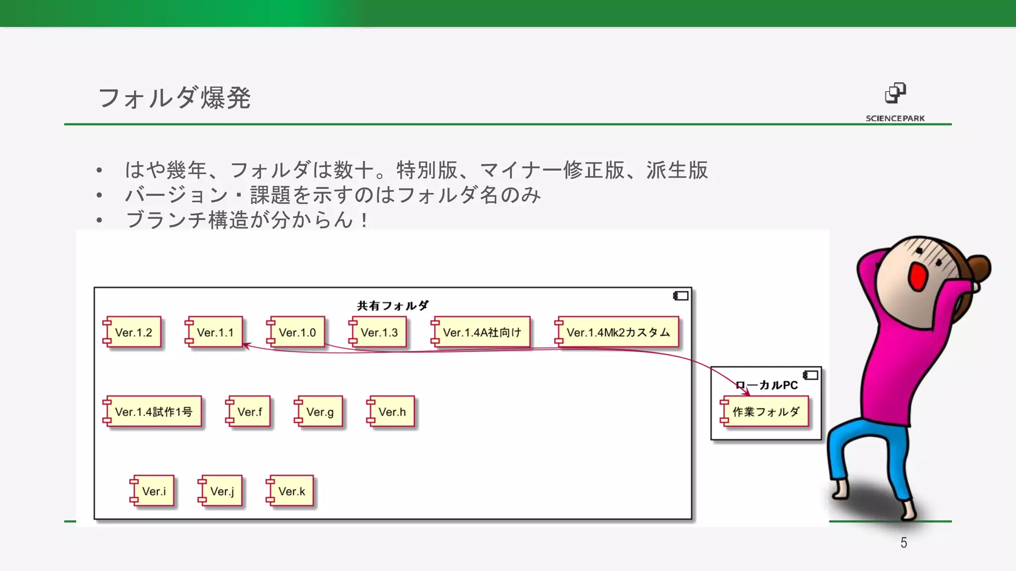 • はや幾年、フォルダは数十。特別版、マイナー修正版、派生版
• バージョン・課題を示すのはフォルダ名のみ
• ブランチ構造が分からん！
フォルダ爆発
5
 
