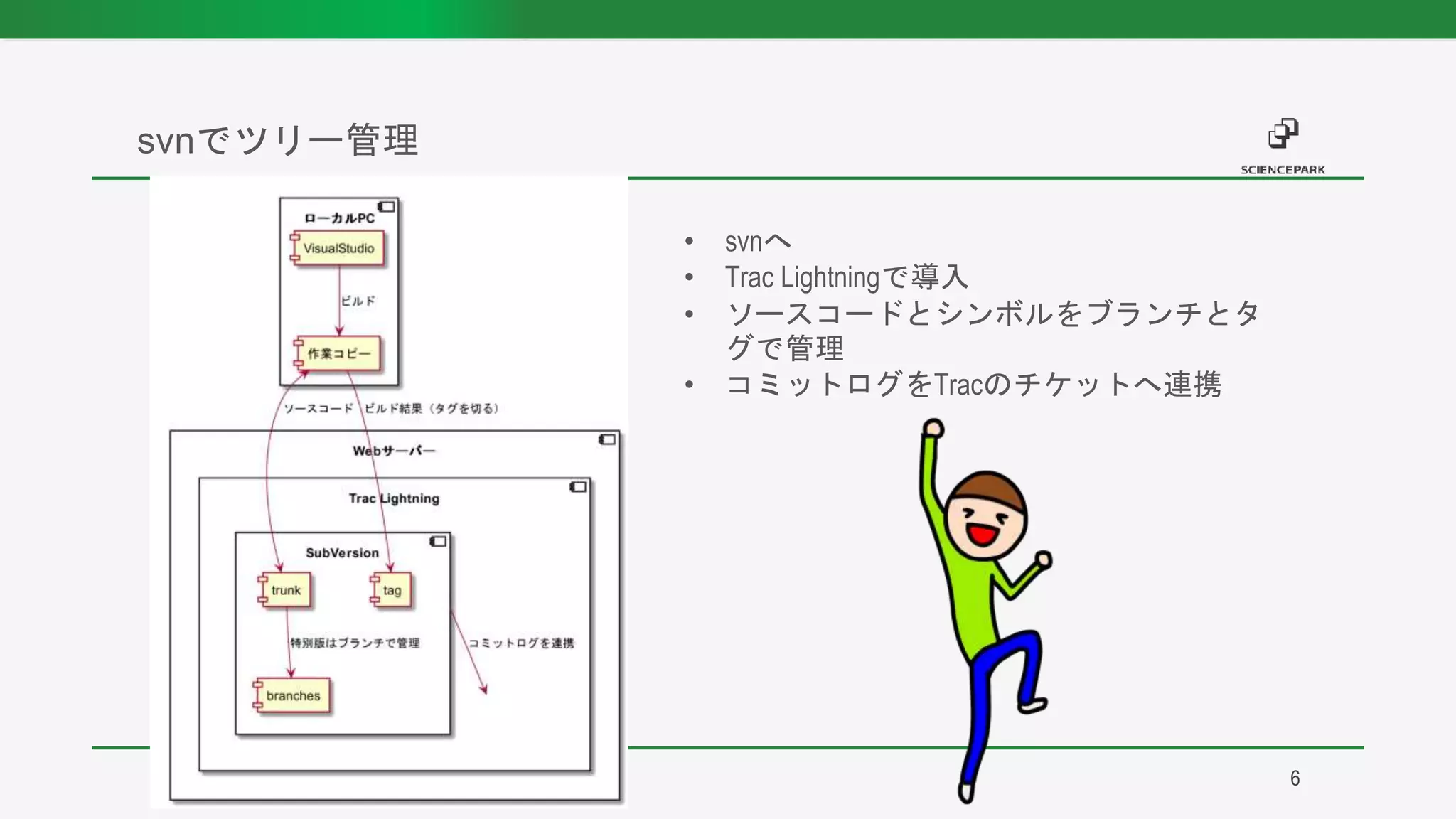 • svnへ
• Trac Lightningで導入
• ソースコードとシンボルをブランチとタ
グで管理
• コミットログをTracのチケットへ連携
svnでツリー管理
6
 