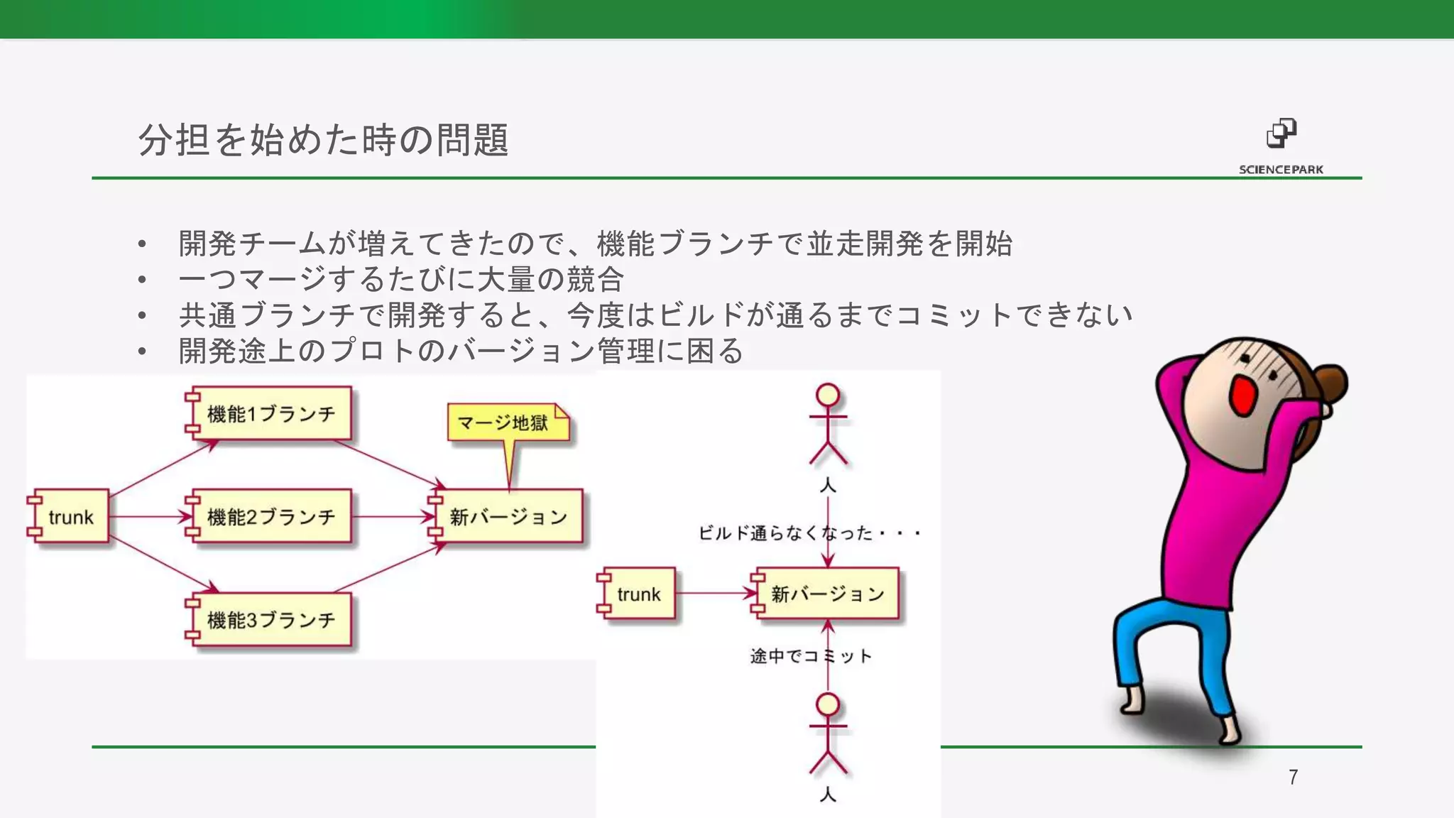 • 開発チームが増えてきたので、機能ブランチで並走開発を開始
• 一つマージするたびに大量の競合
• 共通ブランチで開発すると、今度はビルドが通るまでコミットできない
• 開発途上のプロトのバージョン管理に困る
分担を始めた時の問題
7
 