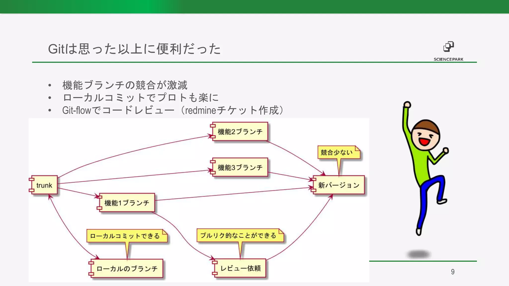 • 機能ブランチの競合が激減
• ローカルコミットでプロトも楽に
• Git-flowでコードレビュー（redmineチケット作成）
Gitは思った以上に便利だった
9
 