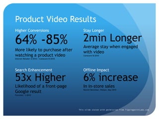 Product Video Results Higher Conversions Stay Longer 64% -85% More likely to purchase after watching a product video Internet Retailer 4/2010 / Comscore 8/2010 2min Longer Average stay when engaged with video Comscore 8/2010 Offline Impact Search Enhancement 53x Higher Likelihood of a front-page Google result  Forrester, 1/2010 6% increase In in-store sales Reckitt Benckiser, Nielsen, May 2010 This slide stolen with permission from TippingpointLabs.com 
