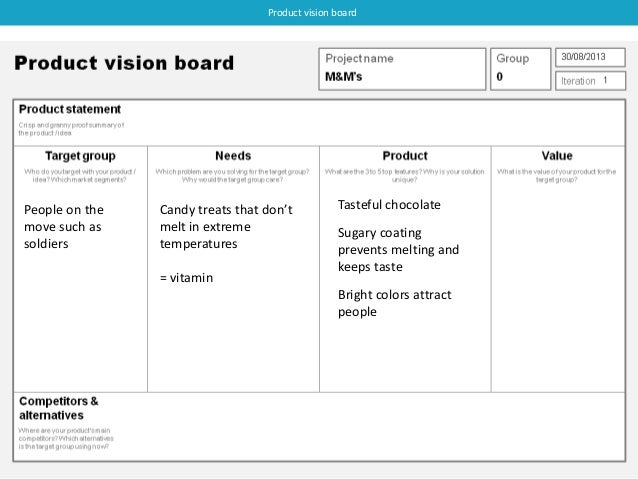 product vision board