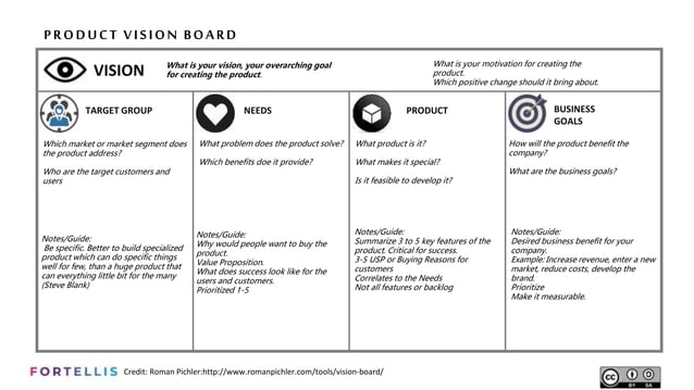 product-vision-board-template