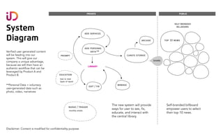 education
how to read
types of report
monthly emails
mobile contextual message
PS, GH trigger
curate stories
archive
prompt
public records
public records
publicprivate
self-branded
nudge / trigger
edit / fix
manage
add services
add personal
data
share
top 10 things
about me
System
Diagram
Verified user generated content
will be feeding into our
system. This will give our
company a unique advantage,
because we will then have an
authentic workflow that can be
leveraged by Product A and
Product B.
**Personal Data = voluntary
user-generated data such as
photo, video, narratives
Disclaimer: Content is modified for confidentiality purpose
Self-branded billboard
empower users to select
their top 10 news.
The new system will provide
ways for user to see, fix,
educate, and interact with
the central library.
**
top 10 news
billboard
library
 