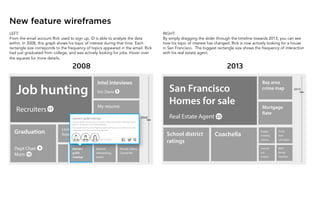 New feature wireframes
2008
2013
Job hunting
Recruiters
Graduation Living in the bay area:
food & entertainment
Interviewing
with Google
Hourly Salary
Converter
Alumni
networking
event
Gamers’
guild
meetup
Intel Inteviews
My resume
San Francisco
Bay area
crime map
and 6 more
Gamers’guild meetup
Gamers’guild meetup every Thursday night, starting 6pm. We play videos
games, card games, and board gamges.
Next week’s theme will be fighting games. Bring your controller or arcade
stick and join us for a round of Guilty Gear.
17
9
12
Eric Davis 5
Dept Chair
Mom
What’s happening
2008
2013
Recruiters
Graduation Living in the bay area:
food & entertainment
Interviewing
with Google
Hourly Salary
Converter
Alumni
networking
event
Gamers’
guild
meetup
My resume
San Francisco
Homes for sale
School district
ratings
Coachella
Bay area
crime map
Mortgage
Rate
Puppy
training
classes
Trulia
loan
calculator
Annual
job
review
IKEA
family
member
and 6 more
Gamers’guild meetup
Gamers’guild meetup every Thursday night, starting 6pm. We play videos
games, card games, and board gamges.
Next week’s theme will be fighting games. Bring your controller or arcade
stick and join us for a round of Guilty Gear.
17
Real Estate Agent 23
9
12
Dept Chair
Mom
LEFT:
From the email account Rick used to sign up, iD is able to analyze the data
within. In 2008, this graph shows his topic of interest during that time. Each
rectangle size correponds to the frequency of topics appeared in the email. Rick
had just graduated from college, and was actively looking for jobs. Hover over
the squares for more details.
2008
RIGHT:
By simply dragging the slider through the timeline towards 2013, you can see
how his topic of interest has changed. Rick is now actively looking for a house
in San Francisco. The biggest rectangle size shows the frequency of interaction
with his real estate agent.
2013
 