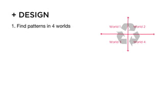 + DESIGN
1. Find patterns in 4 worlds World 1 World 2
World 3 World 4
 