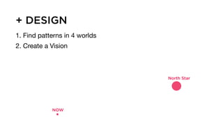 + DESIGN
1. Find patterns in 4 worlds
2. Create a Vision
NOW
North Star
 
