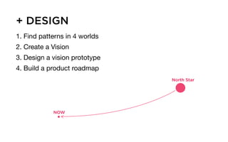 + DESIGN
1. Find patterns in 4 worlds
2. Create a Vision
3. Design a vision prototype
4. Build a product roadmap
NOW
North Star
 