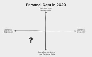 Economic
Depression
Economic
prosperity
You’re an open
book for life
Complete control of
your Personal Data
Personal Data ...