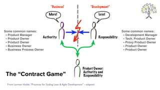 From Larman-Vodde,“Practices for Scaling Lean & Agile Development” - adapted
"Business" "Development"
Authority Responsibility
More! Less!
Product Owner:
Authority and
Responsibility
The “Contract Game”
Some common names:
- Product Manager
- Product Owner
- Product Owner
- Business Owner
- Business Process Owner
Some common names:
- Development Manager
- Tech. Product Owner
- Proxy Product Owner
- Product Owner
- Product Owner
 