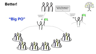 Better!
Portfolio Management /
Steering Committee /
...
Investment
decision
[ ... ]
Investment
decision
“Big PO”
 