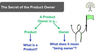 A Product
Owner is a…
Product Owner
What does it mean
“being owner”?
What is a
Product?
The Secret of the Product Owner
 