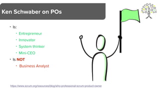 • Is:
• Entrepreneur
• Innovator
• System thinker
• Mini-CEO
• Is NOT
• Business Analyst
Ken Schwaber on POs
https://www.scrum.org/resources/blog/who-professional-scrum-product-owner
 