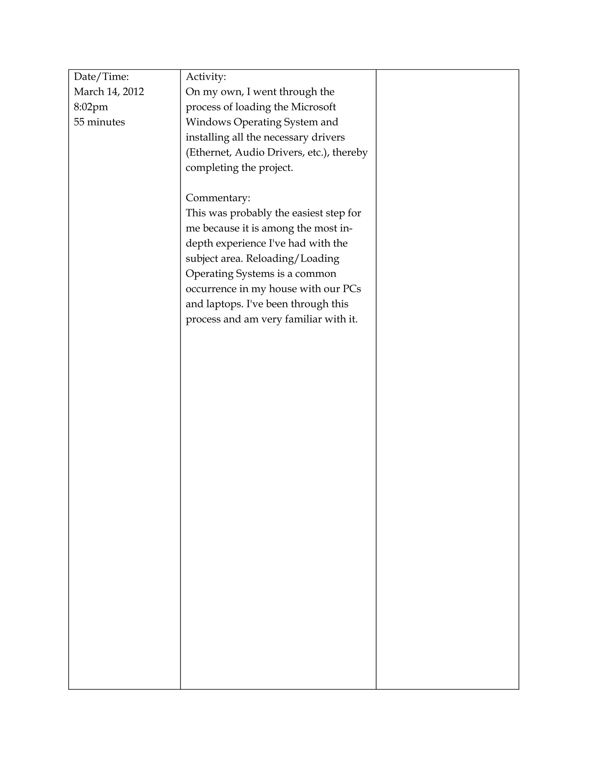 Date/Time:       Activity:
March 14, 2012   On my own, I went through the
8:02pm           process of loading the Microsoft
55 minutes       Windows Operating System and
                 installing all the necessary drivers
                 (Ethernet, Audio Drivers, etc.), thereby
                 completing the project.

                 Commentary:
                 This was probably the easiest step for
                 me because it is among the most in-
                 depth experience I've had with the
                 subject area. Reloading/Loading
                 Operating Systems is a common
                 occurrence in my house with our PCs
                 and laptops. I've been through this
                 process and am very familiar with it.
 