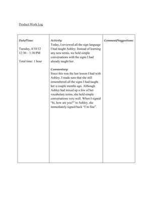 Product Work Log




Date/Time:           Activity:                                   Comment/Suggestions:
                     Today, I reviewed all the sign language
Tuesday, 4/10/12     I had taught Ashley. Instead of learning
12:30 – 1:30 PM      any new terms, we held simple
                     conversations with the signs I had
Total time: 1 hour   already taught her.

                     Commentary:
                     Since this was the last lesson I had with
                     Ashley, I made sure that she still
                     remembered all the signs I had taught
                     her a couple months ago. Although
                     Ashley had mixed up a few of her
                     vocabulary terms, she held simple
                     conversations very well. When I signed
                     “hi, how are you?” to Ashley, she
                     immediately signed back “I’m fine”.
 