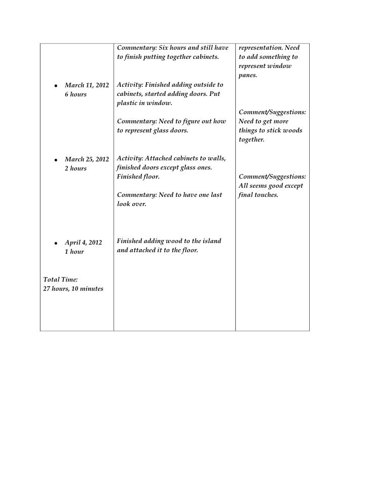 hours log template
