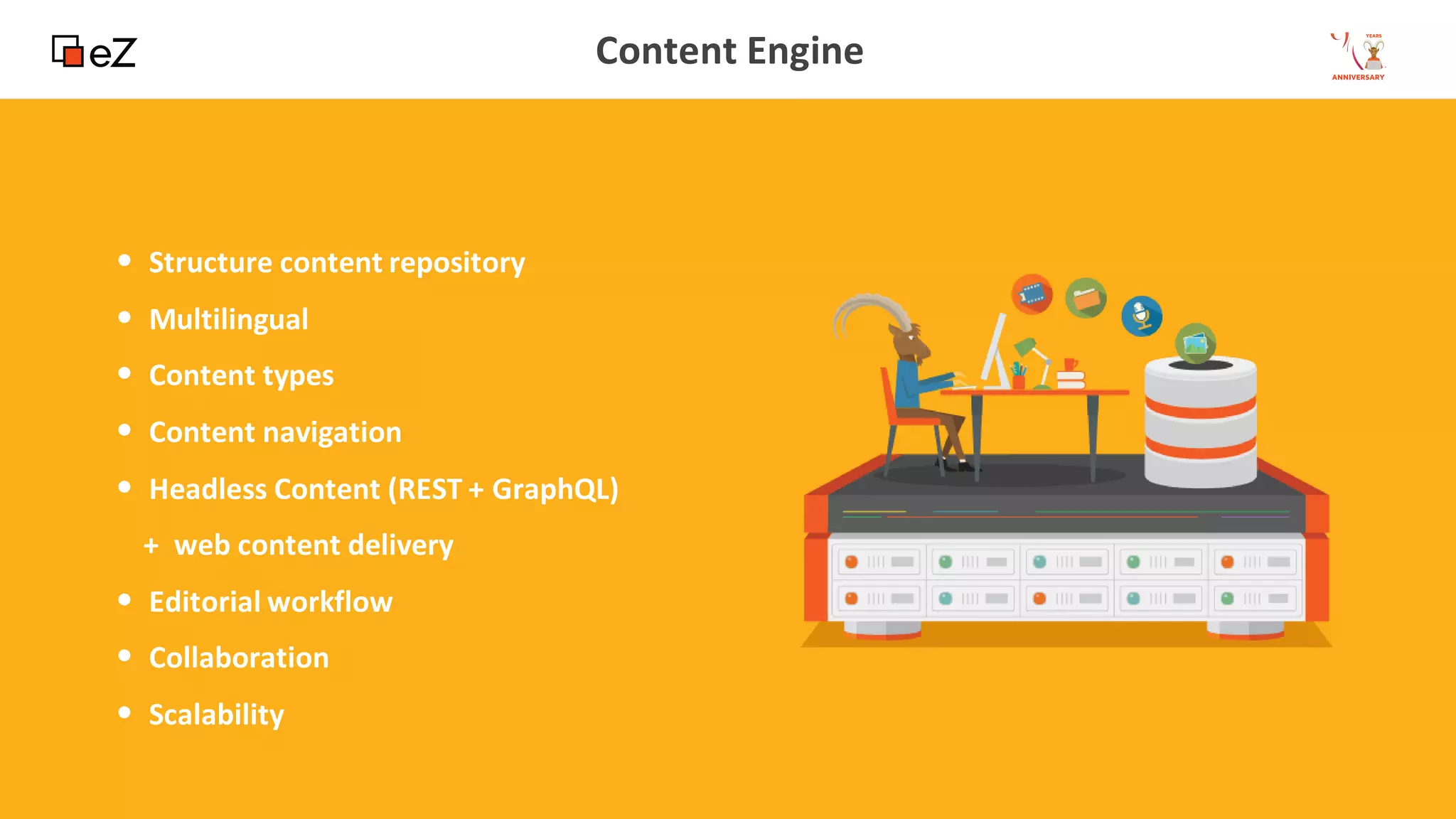 12
www.ez.no
Content Engine
• Structure content repository
• Multilingual
• Content types
• Content navigation
• Headless Content (REST + GraphQL)
+ web content delivery
• Editorial workflow
• Collaboration
• Scalability
 
