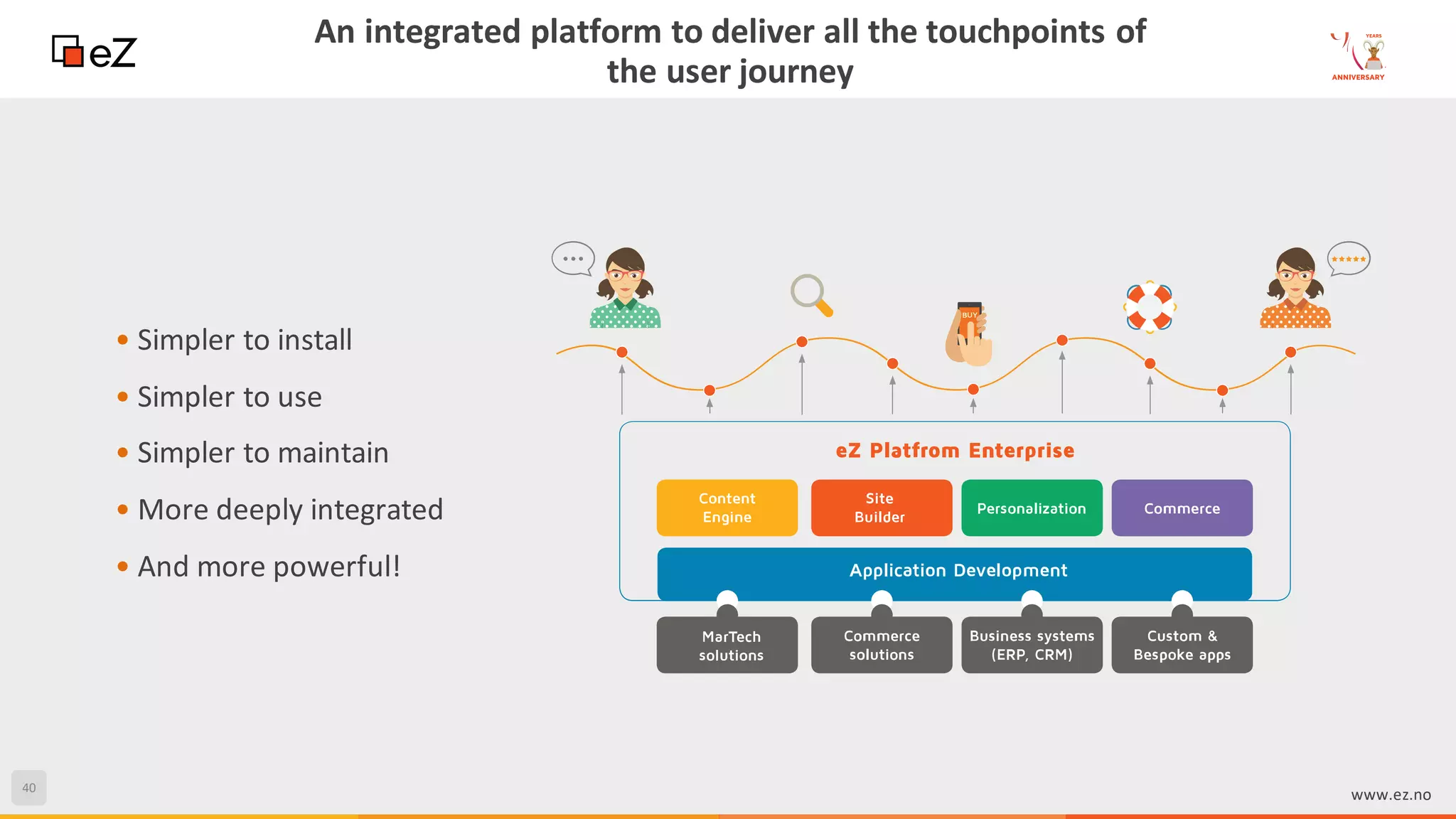 40
www.ez.no
An integrated platform to deliver all the touchpoints of
the user journey
• Simpler to install
• Simpler to use
• Simpler to maintain
• More deeply integrated
• And more powerful!
 