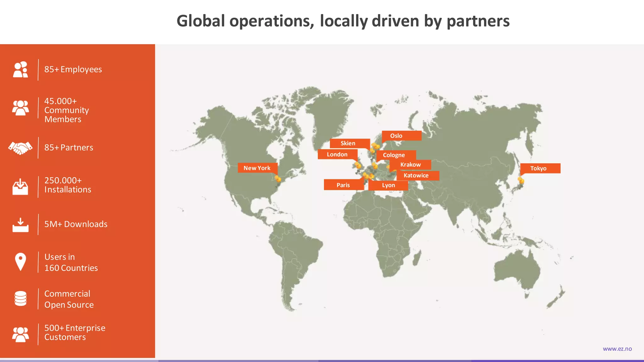 www.ez.no
www.ez.no4
New York
Paris
Skien
Oslo
Tokyo
Lyon
Cologne
Katowice
London
Krakow
45.000+
Community
Members
85+Employees
250.000+
Installations
85+Partners
5M+ Downloads
Users in
160 Countries
Commercial
Open Source
500+Enterprise
Customers
Global operations, locally driven by partners
 