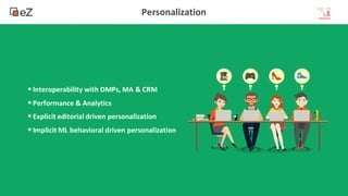 14
www.ez.no
Personalization
•Interoperability with DMPs, MA & CRM
•Performance & Analytics
•Explicit editorial driven personalization
•Implicit ML behavioral driven personalization
 