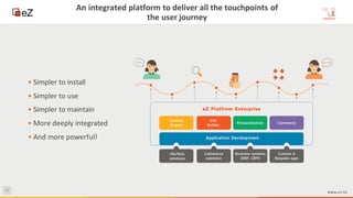 40
www.ez.no
An integrated platform to deliver all the touchpoints of
the user journey
• Simpler to install
• Simpler to use
• Simpler to maintain
• More deeply integrated
• And more powerful!
 