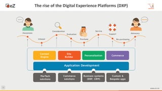 10
www.ez.no
The rise of the Digital Experience Platforms (DXP)
 