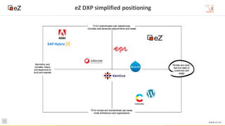 37
www.ez.no
eZ DXP simplified positioning
 
