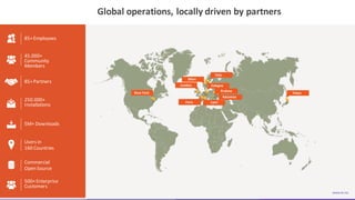 www.ez.no
www.ez.no4
New York
Paris
Skien
Oslo
Tokyo
Lyon
Cologne
Katowice
London
Krakow
45.000+
Community
Members
85+Employees
250.000+
Installations
85+Partners
5M+ Downloads
Users in
160 Countries
Commercial
Open Source
500+Enterprise
Customers
Global operations, locally driven by partners
 