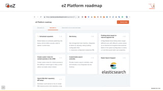 50
www.ez.no
eZ Platform roadmap
 