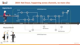 8
www.ez.no
Engage Transact Service
Digital World
Web
UnifiedExperience
Social
Mobile
2019: Not linear, happening across channels, no more silos
Physical World
UnifiedExperience
POS
Warehouse
TechServices
 