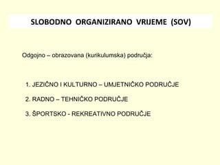 SLOBODNO ORGANIZIRANO VRIJEME (SOV)

Odgojno – obrazovana (kurikulumska) područja:

1. JEZIČNO I KULTURNO – UMJETNIČKO PODRUČJE
2. RADNO – TEHNIČKO PODRUČJE
3. ŠPORTSKO - REKREATIVNO PODRUČJE

 