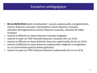 Exception pédagogique
16
• BO du 04/02/2010 (tacite reconduction) : oeuvres audiovisuelles, enregistrements
sonores d’oeuvres musicales, interprétation vivante d’œuvres musicales,
utilisation d’enregistrements sonores d’œuvres musicales, utilisation de vidéo-
musiques
• autorise la diffusion en classe d’oeuvres musicales intégrales
• autorise la copie sur l’ENT d’extraits d’oeuvres musicales (30 s ou 15 %)
• autorise la diffusion en classe d’extraits d’oeuvres audiovisuelles (6 min ou 10 %)
• autorise la diffusion en classe d’oeuvres audiovisuelles intégrales si enregistrées
sur un canal hertzien gratuit (chaînes gratuites)
• autorise la copie sur l’ENT d’extraits d’oeuvres audiovisuelles (6 min ou 10 %)
 