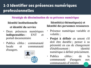 1-3 Identifier ses présences numériques
professionnelles
Identité institutionnelle
et identité du service
● Deux présences...