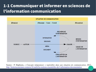 1-1 Communiquer et informer en sciences de
l'information communication
Source : P. Duplessis, « Concepts intégrateurs » re...
