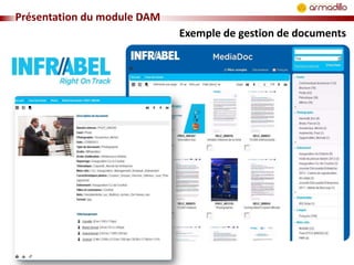 Présentation du module DAM
Exemple de gestion de documents

 