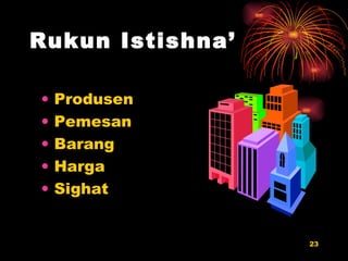 Rukun Istishna’ Produsen Pemesan Barang Harga Sighat 