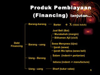 Produk Pembiayaan (Financing)   lanjutan… Debt Financing Barang-barang Barang - uang Barter     Uang - Barang  Uang - uang  Jual Beli (Bai) Murabahah (margin) Bithaman Ajil (cicil) Sewa Menyewa (Ujro) Ijarah (sewa) Ijarah Wa Iqtina (sewa beli) Salam  (indent-> pertanian)  Istisna (indent -> manufacture) Sharf (tukar valas) X  (tidak boleh) 