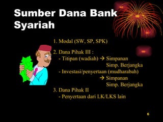 Sumber Dana Bank Syariah 1. Modal (SW, SP, SPK) 2. Dana Pihak III : - Titipan (wadiah)    Simpanan   Simp. Berjangka - Investasi/penyertaan (mudharabah)      Simpanan   Simp. Berjangka 3. Dana Pihak II - Penyertaan dari LK/LKS lain  
