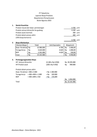 3
Akuntansi Biaya – Diana Marlyna - 2021
1. Skedul Kuantitas
Produk masuk dari dept. pemotongan 4.700 unit
Produk selesai ditransfer ke gudang 4.100 unit
Produk cacat (normal) 200 unit
Produk dalam proses akhir 400 unit
(35% biaya konversi)
4.700 unit
2. Biaya dibebankan
Elemen Biaya Total Unit Equivalen Biaya/unit
Dept. Perakitan 15.980.000
Rp 4.700 3.400,00
Rp
Tenaga Kerja 4.620.000
Rp 4.620 1.000,00
Rp
BOP 2.541.000
Rp 4.620 550,00
Rp
Total 23.141.000
Rp 4.950,00
Rp
3. Pertanggungjawaban Biaya
HP. Selesai ditransfer (4.100 x Rp 4.950) 20.295.000
Rp
HP.Produk cacat (200 x Rp 4.950) 990.000
Rp
Produk dalam proses akhir
Dept. Perakitan = 400 x 3.400 = Rp 1.360.000
Tenaga kerja = 400 x 80% x 1.000 = Rp 320.000
BOP = 400 x 80% x 550 = Rp 176.000
1.856.000
Rp
Total 23.141.900
Rp
Departemen Penyelesaian
Bulan Agustus 2015
PT Takashima
Laporan Biaya Produksi
 