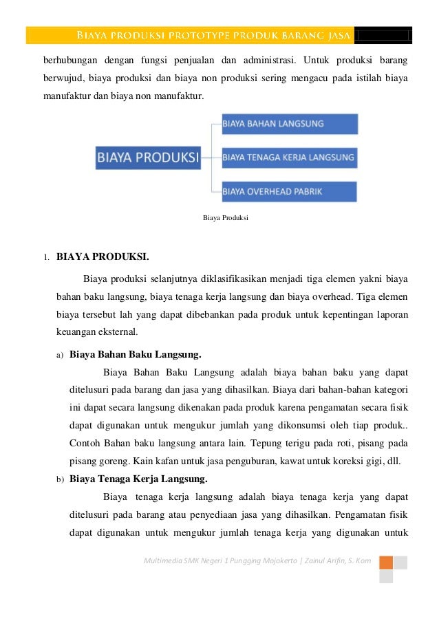 Produk kreatif dan kewirausahaan biaya produksi prototype Produk kreatif dan kewirausahaan biaya produksi prototype