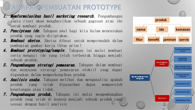 Contoh Kemasan Produk Barang Jasa لم يسبق له مثيل الصور