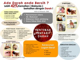 Ada Darah anda Bersih ?                                                                    SYMPTOMS :
   Lebih 42% Kematian ( Malaysia )
                                                                                                     Tekanan
                                                                                     Sakit kepala    darah tinggi
                berkaitan dengan Darah !
   TANDA TANDA DARAH                                       MOH of Malaysia, 2002
   YANG TIDAK SIHAT :                                                                Kelesuan
    Keasidan Tinggi                       Pencemaran Udara,
    Kelikatan Tinggi                       Air, Makanan                                            Kesakkitan sendi
    Tekanan Darah Tinggi                                                                           serta otot
                                           Makanan tidak seimbang
                                           Gaya hidup tidak sihat
   Kadar Metabolisme                                                                 Sembelit
      yang Rendah


       PENYEBAB PENYAKIT
 Senang diserang oleh          Anemia, septicemia          PENYEBAB
                                                             PENYAKIT
  pelbagai penyakit, virus      Plalet abnormal
  dan bakteria.                 Penyakit kardiovaskular
                                                                                       KERACUNAN YANG SERIUS :
                                                              DARAH
 Diabetes                      Keletihan ginjal
 Tekanan darah tinggi.         Polisitemia                                           Penyakit Autoimun
 Kolesterol tinggi.            Kanser                                                Anemia
                                                                                       Kerosakan Buah Pinggang
       SYMPTOMS :
Berasa pening     Berat kepala
                                            Merkuri dalam bahan
                                             tampalan gigi.             Keracunan         BERKAITAN DENGAN :
                                            Cosmetics / Gincu bibir
                                            Asap Kereta               Logam Berat          Kanser Kulit
                                                                                            Keguguran
                                            Alat kelengkapan rumah                         Mutasi
                                            Ikan yang tercemar           lead
                                                                                            Pengerasan Hati
                                             dengan racun                 mercury          Kanser Hati
                                            Air Minum
                                                                          arsenic          Kemurungan
                                                                                            Gangguan Sistem Saraf
 Mata merah       Tekanan darah tinggi
 