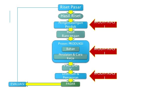Produk Pangan Khas Daerah Nabati Dan Hewani