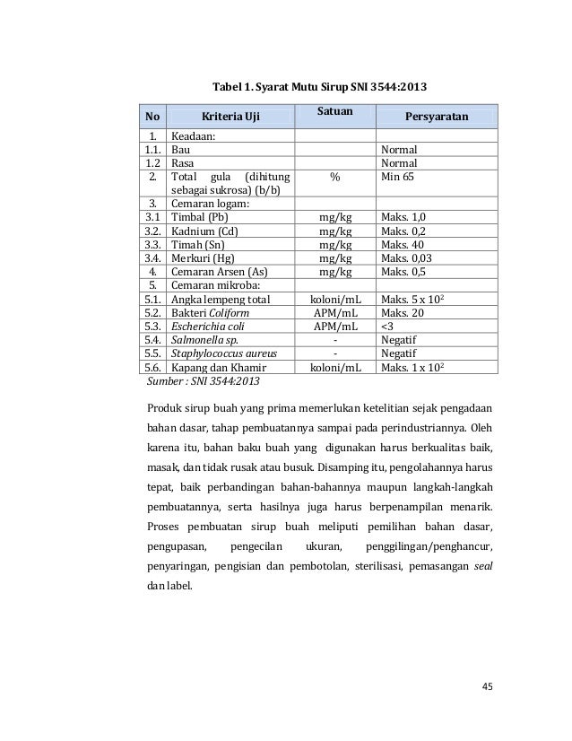Produksi Hasil Nabati