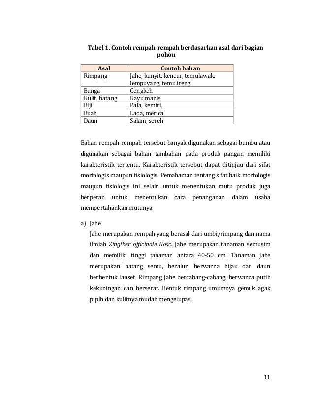 Produksi Hasil Perkebunan