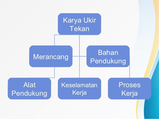 Contoh Teknik Ukir Tekan  Siti