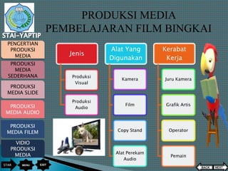 Produksi Media Pembelajaran Pai Ppsx