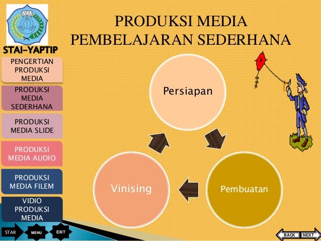 Produksi Media Pembelajaran Pai