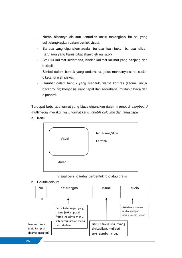 Produksi Multimedia Interaktif